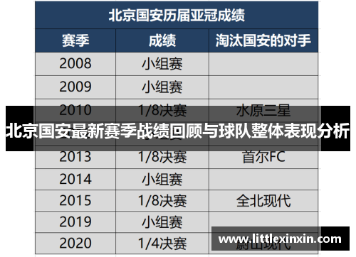 北京国安最新赛季战绩回顾与球队整体表现分析