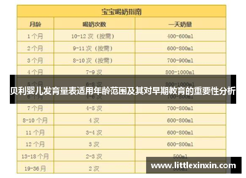 贝利婴儿发育量表适用年龄范围及其对早期教育的重要性分析